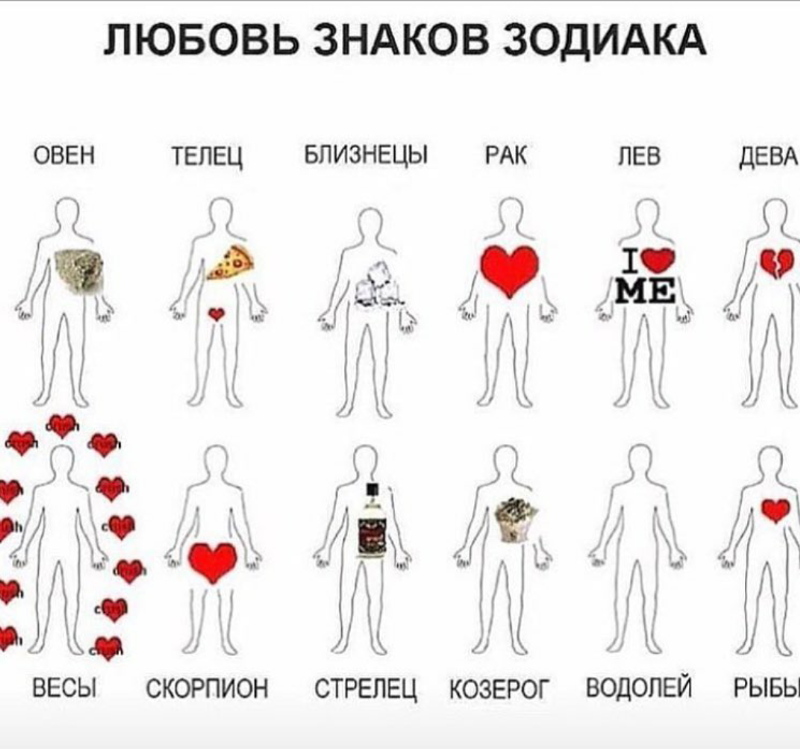 Совместимость: мужчина-стрелец и женщина-стрелец