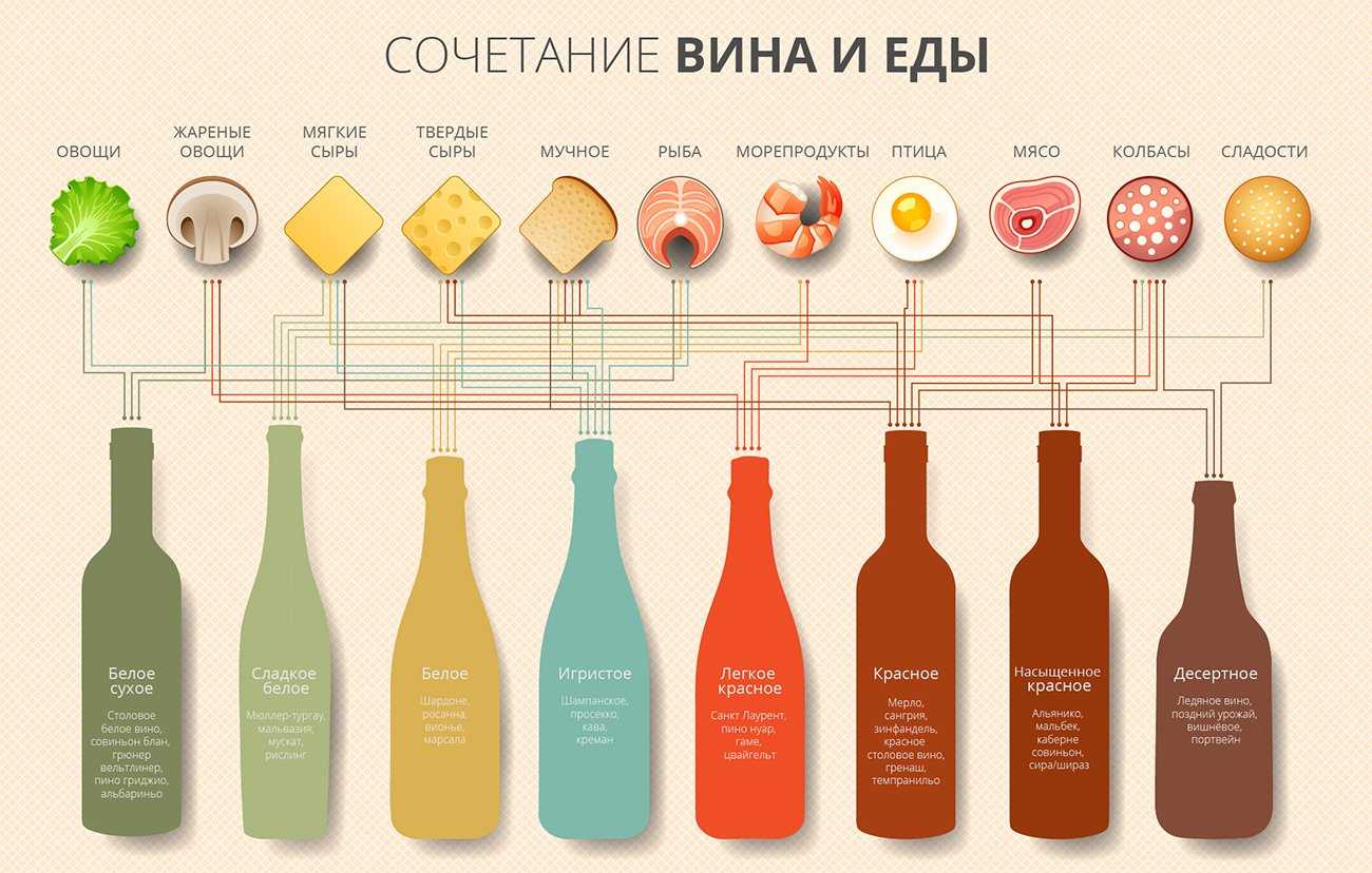 К чему снится вино 🍷 — топ толкований сна 😵 по 50 сонникам: что означает для мужчины или женщины видеть, пить либо разлить белое или красное винцо