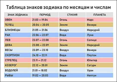 Большой астрологический прогноз на 2024 год: особенности, вероятные события, акценты года