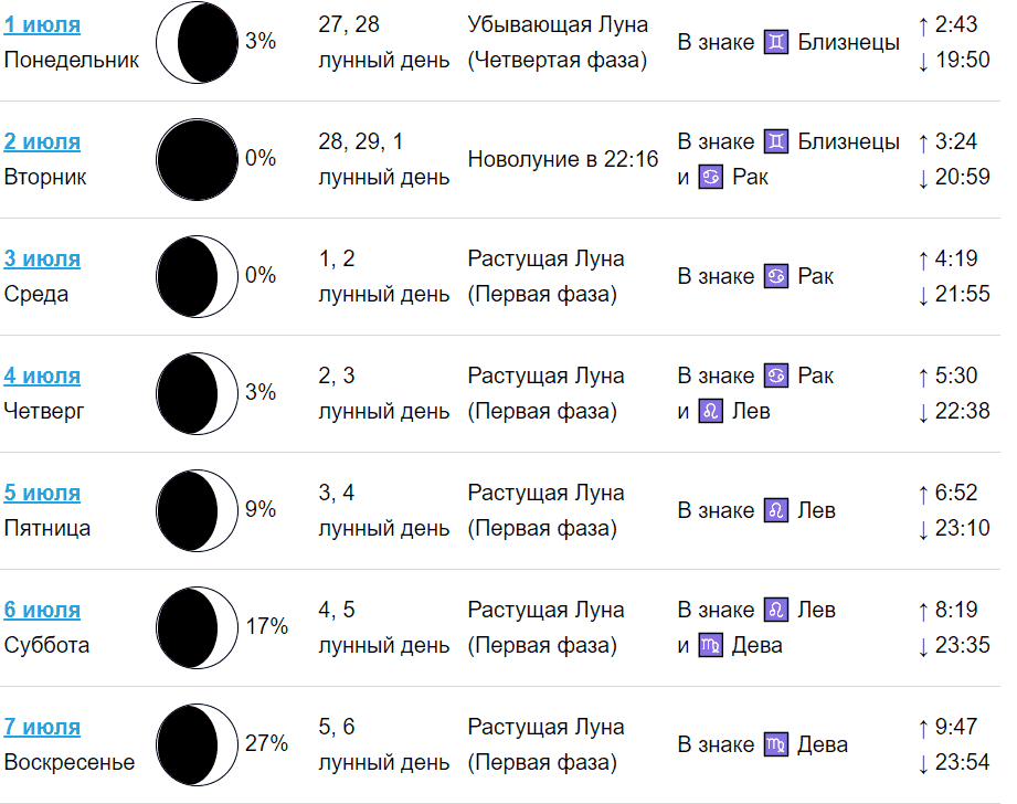 Лунный календарь на 2024 год. фазы луны 2024 и лунные дни