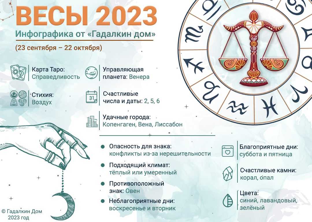 Гороскоп на 2024 лев