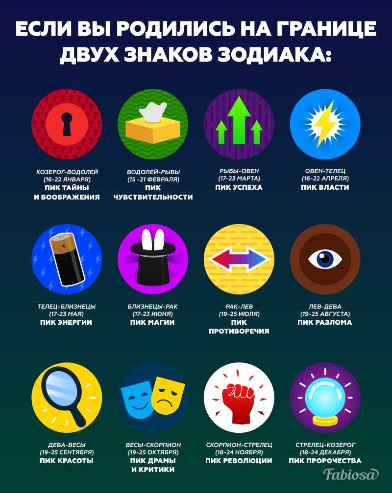 Знаки зодиака