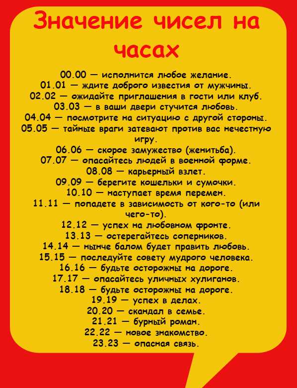 Что означают повторяющиеся цифры и одинаковые числа на часах: значение 14 14, 14 41, 15 51, 16 16, 17 17, 21 12, 22 22 и другое время на часах