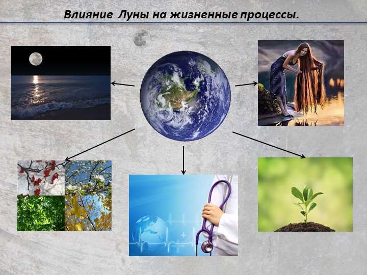 Как луна влияет на человека с научной точки зрения кратко