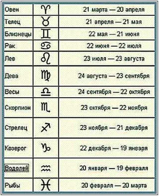 Дева - характеристика знака зодиака