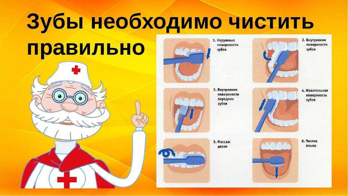 Зубная паста 😫💤 снится.ру | самый полный сонник