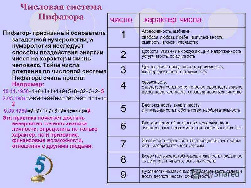 Совпадение чисел на часах — что говорят одинаковые цифры?
