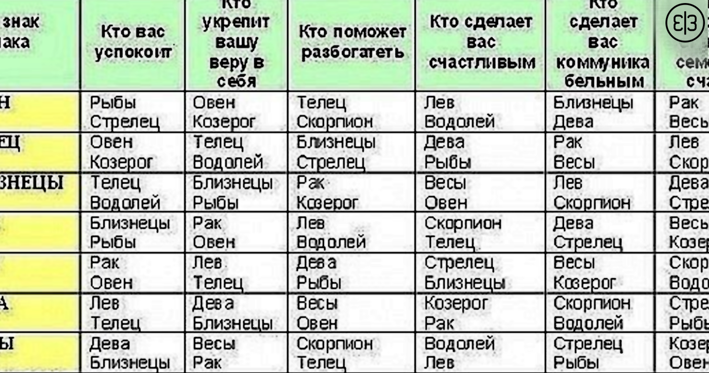 Телец и стрелец совместимость