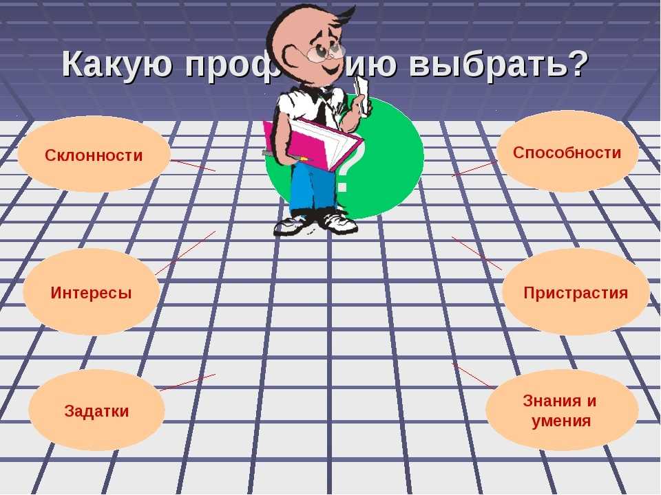 Как выбрать профессию по знаку зодиака?