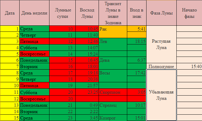 Лунный календарь стрижки волос на 2023 год, мир космоса