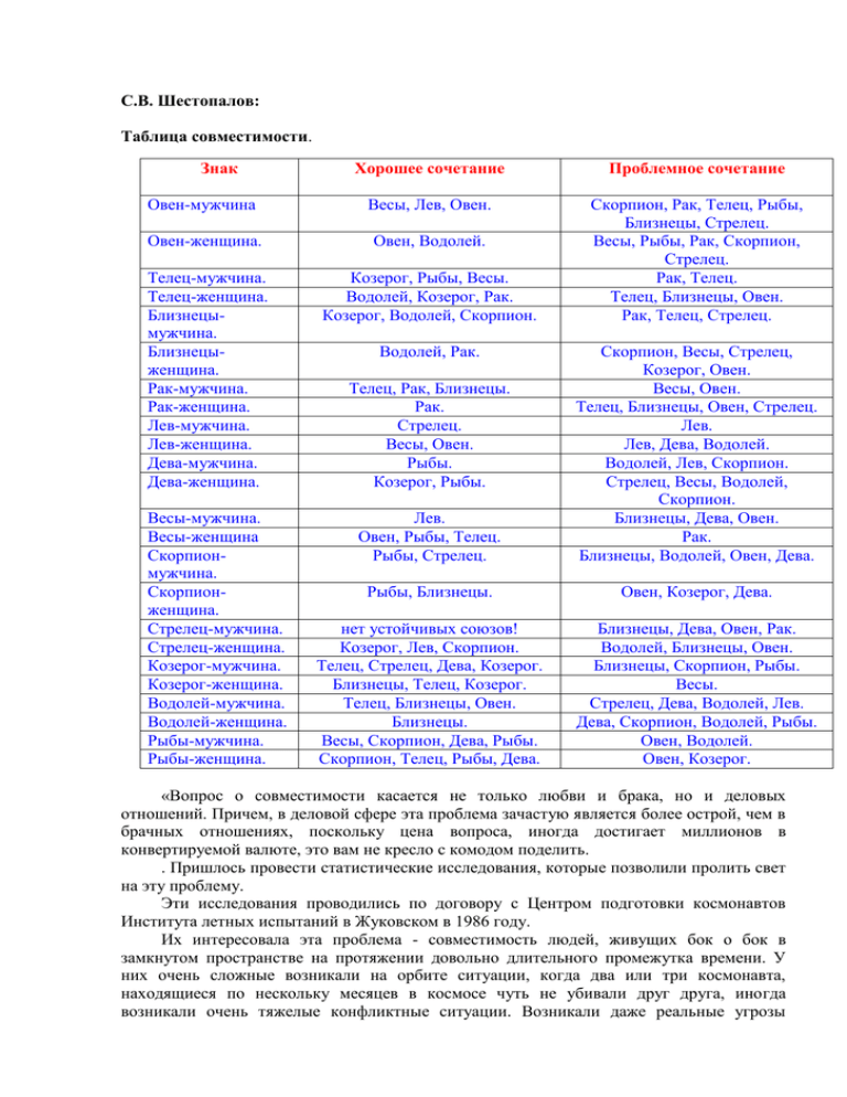 Совместимость женщины-рыбы и мужчины-овна