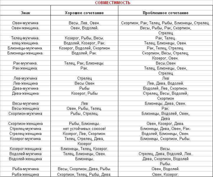 Козерог и водолей: совместимость в любовных отношениях (девушка и парень, он и она в браке)
