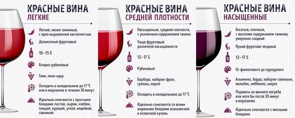 Приснилось вино – толкование сна по сонникам