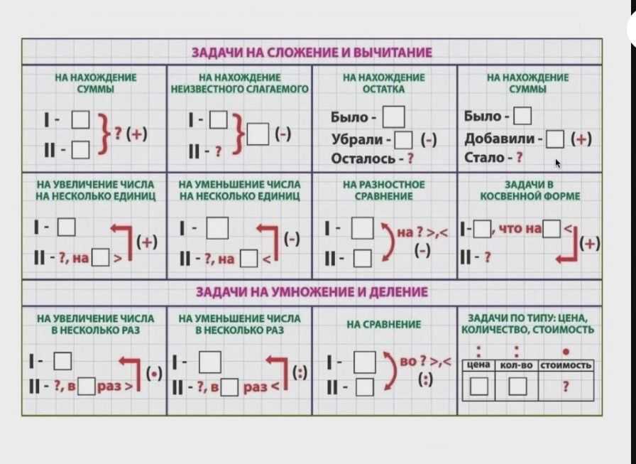 Обозначение знаков зодиака символами. что означают символы знаков зодиака