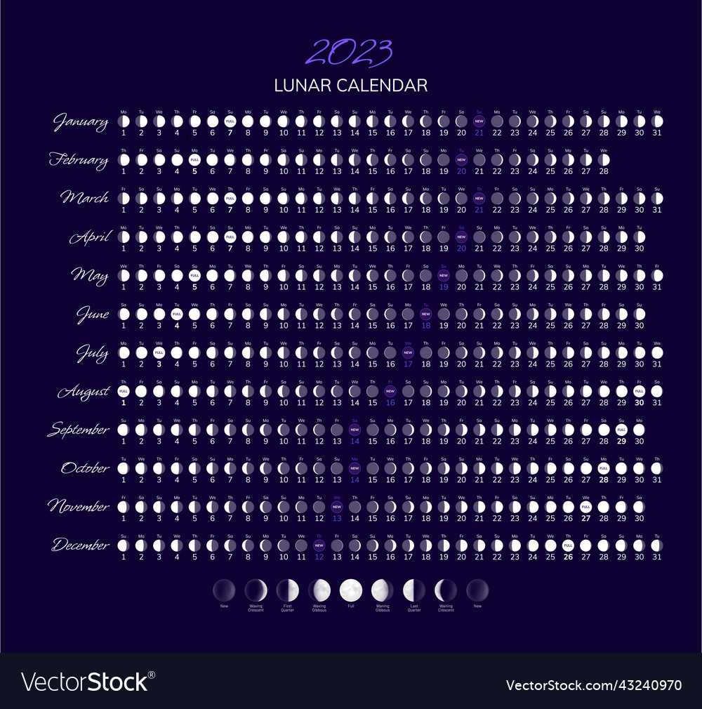 Лунный календарь на 2024 год