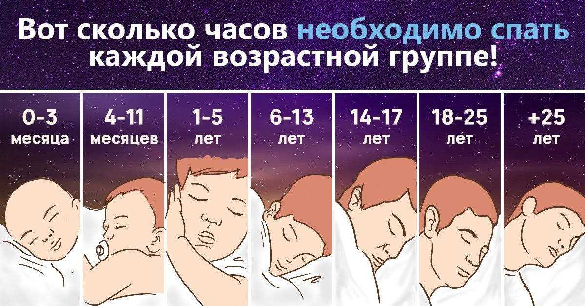 Сон по гороскопу: как спят рожденные под разными знаками зодиака?
