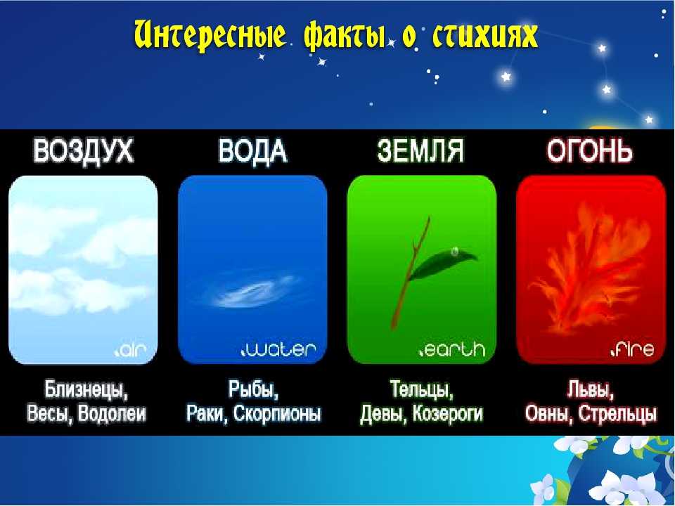 Огненные знаки зодиака: овен, лев, стрелец - всё, что важно знать...