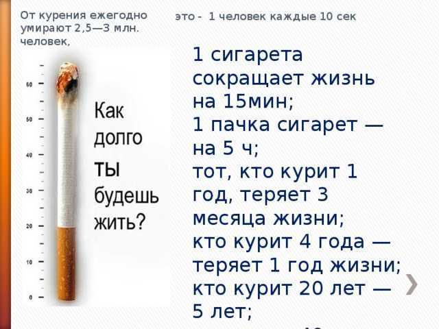 Как расшифровать сон о сигаретах — 35 значений